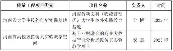 本科教学质量工程