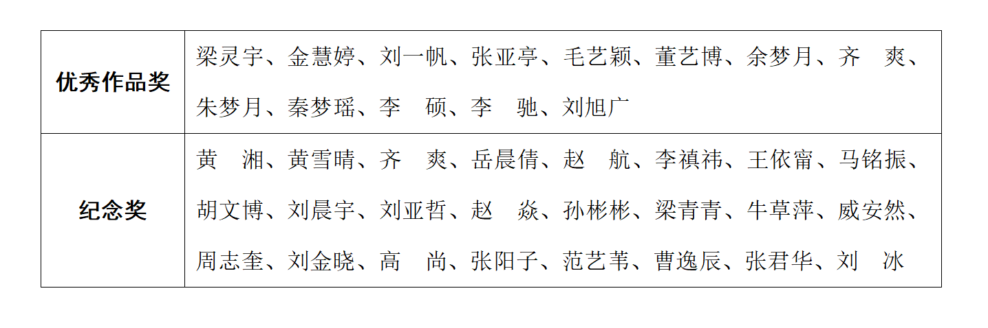 旨在展现轻大研究生学术风采