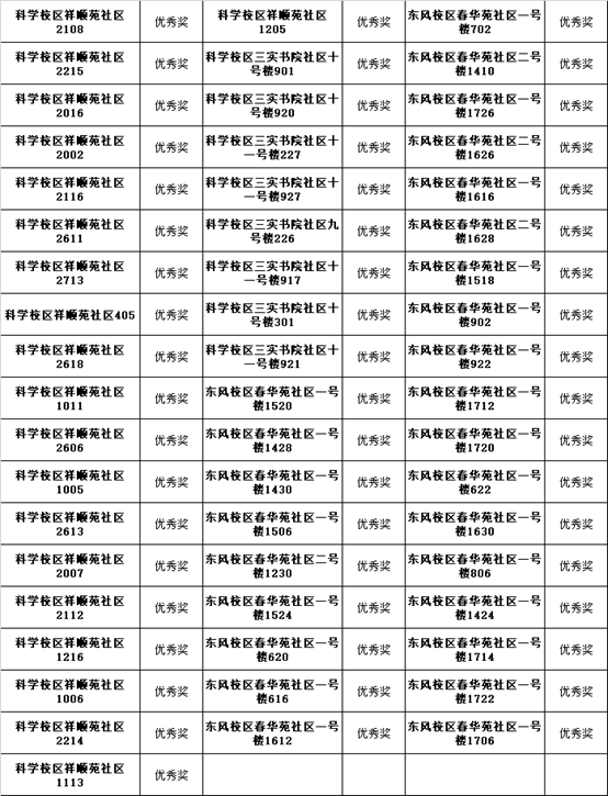 加强宿舍管理与安全防范工作
