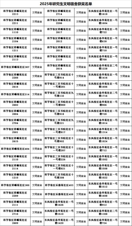 有序的宿舍氛围