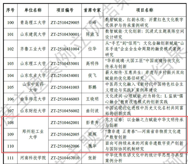 这一佳绩标志着MK综合体育app官方