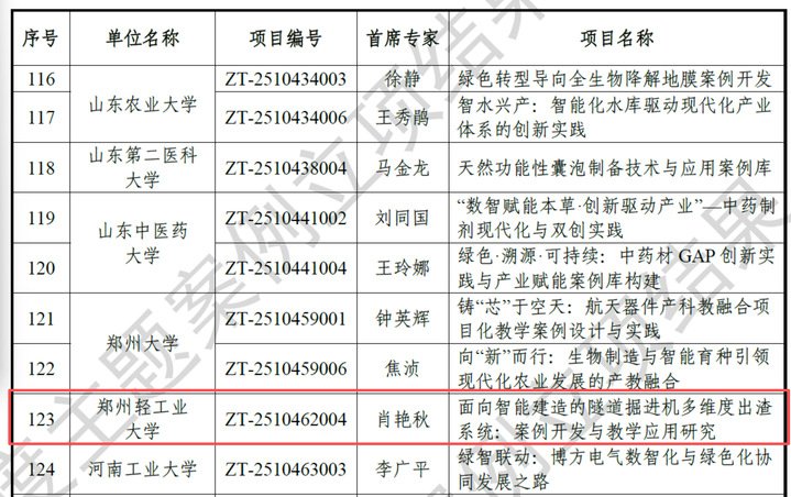 涵盖“现代化产业体系”和“文化创新”