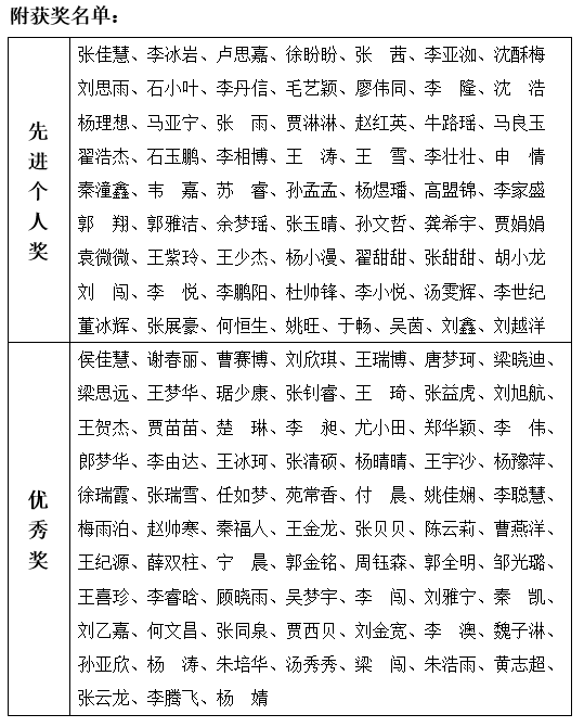 激励同学们在假期中依然保持良好的生活